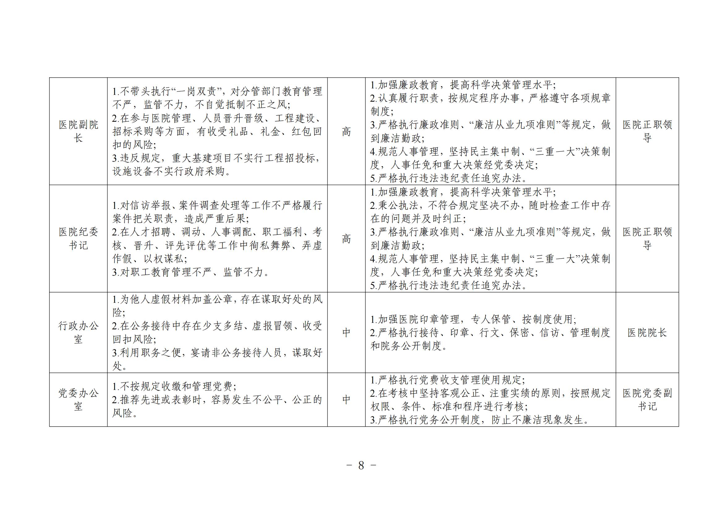 廉潔風(fēng)險(xiǎn)防控管理制度及崗位風(fēng)險(xiǎn)清單(院務(wù)公開)_01.jpg